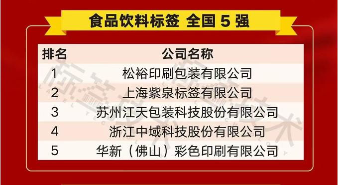 Zhejiang Zhongyu Science and Technology Co., Ltd (Yzy IML) memenangi 5 teratas dalam Industri Label Makanan dan Minuman China